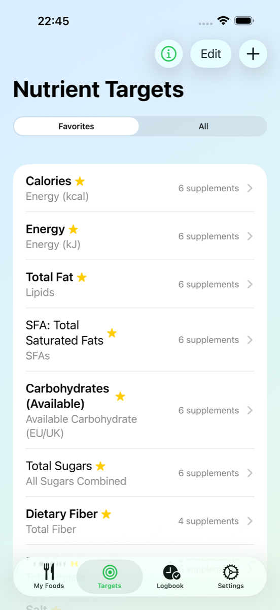Nutrient targets